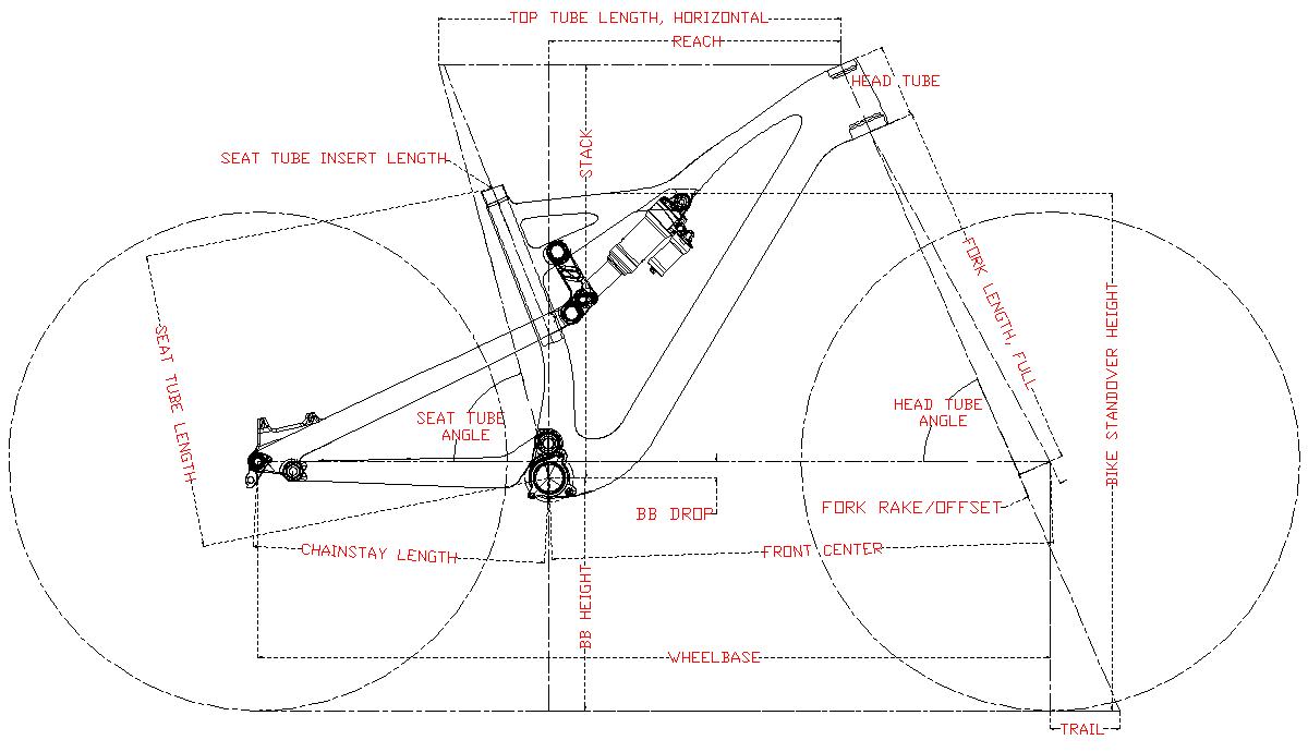 Geometria del telaio Enduro LCFS713