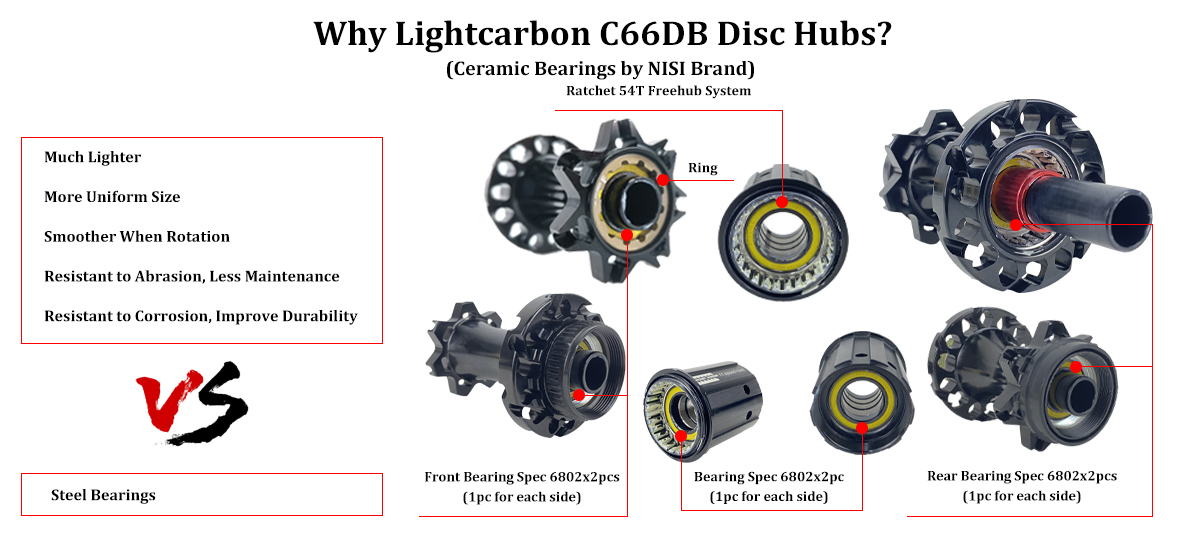 Specifiche del mozzo LightCarbon C66DB